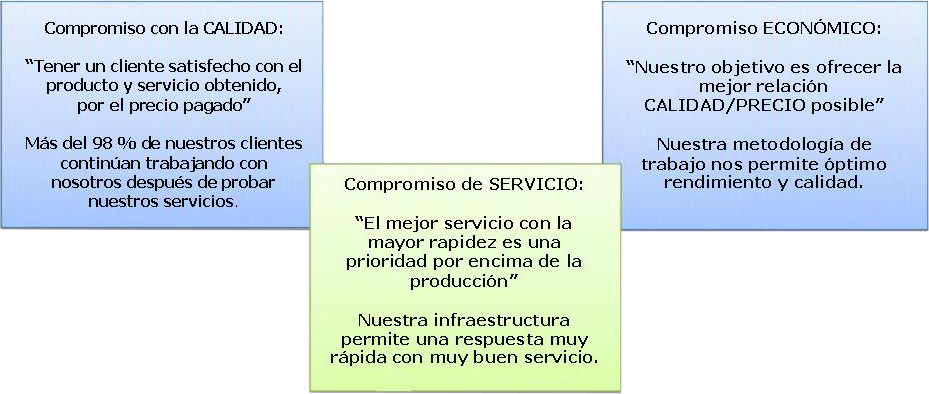 Presentacin